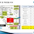대륭빌딩 이미지