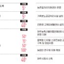 강천축산 네이버블로그