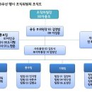 알음기획