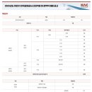 [한국공항공사] 2025년도 하반기 신입직원 및 경력직 채용 (~09.23) 이미지