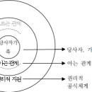 김성요, 직장(구직) 24-10, 평범함의 함정 이미지