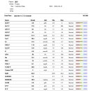 유림동물병원 이미지
