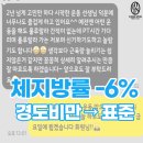 루온짐(Luon GYM) | 김포 장기동 PT | 40대 여성 체지방률 31.5% → 25.9%, 경도비만에서 표준까지