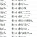 현대부부치과의원 이미지