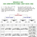 2024 춘계한국여자축구연맹전(고등부) 일정&결과(4월11일~19일) 이미지