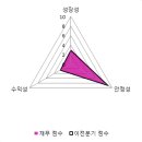 우성종합사료 파이낸셜뉴스