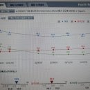 경북대 바른아이 태권도장 이미지