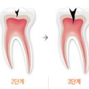 유어스치과병원 이미지