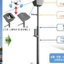 스마트폴 이미지