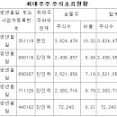 삼형제물산 이미지