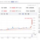 일동제약(주) 이미지