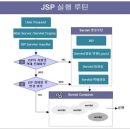 @Valid (error) + Thymeleaf vs JSP 이미지