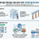 정석구조기술사사무소