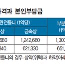 만 65세 넘으면 틀니‧임플란트 건강보험 적용(7월부터 대상 확대… 본인부담 50만~60만원대로 낮아져) 이미지