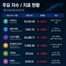 per17고2931 | [라오어 무한매수법] TQQQ 53회차 &amp; SOXL 39회차 일지 | 8/19 미국증시 마감 시황 및 하락장에서 멘탈...