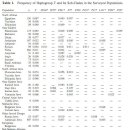 Increased Resolution of Y Chromosome Haplogroup T Defines Relationships among Populations of the Near East, Europe,and Africa 2011 이미지