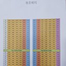 유보라공인중개사사무소 이미지