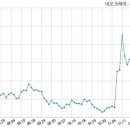 네오파트너스주
