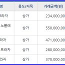발레뜨망무용학원 이미지