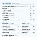 이디야 강화외포리점 이미지