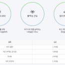 신발운동화이불크리닝 이미지