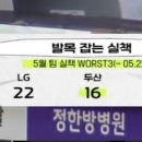 발목잡힌 서울 이미지