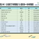 한국어로 읽고 싶어 네이버블로그