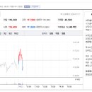 에스엠 이미지