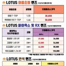 으뜸플러스