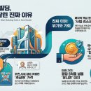 평화빌딩 이미지