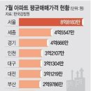 8월27일 목요일 간추린 뉴스와 날씨 별자리 운세 이미지