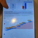 윤진화퍼스널트레이닝 네이버블로그