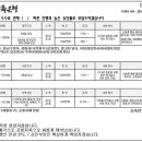 공평저축은행 마포지점 민선홍팀장입니다. 신뢰할수 있는 믿음을 드리겠습니다. 이미지