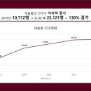 디오브