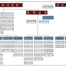 중앙산업L&P 이미지