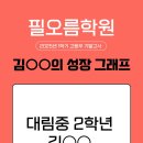 필오름학원