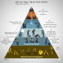 부산시설공단 본사 2층 | 인물 사진 '빛' 조명 강의 5월17일(일) 신청 (부산) SMDV 공식 강의 오픈