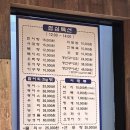 어시장 활어회직거래 판매장 이미지