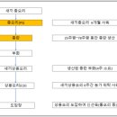농업회사법인 오비아코리아유한회사 | 정다운 오리