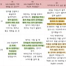 삼영초등학교 | [공지] 초등 때 고등독해의 꿈이 실현되는 곳