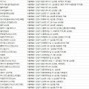 파골프연습장(256)[스크린 3실 포함] 이미지