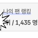 🎈팬앤스타(더팩트 뮤직어워즈 투표) 많은 참여 부탁요(영웅님 마이스타 등록 숫자가ᆢ) 이미지