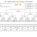 제47회 추계 한국 중학교 축구연맹전 그룹별 16강전 대진표 이미지