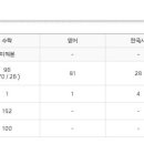 양일고등학교 이미지