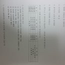 동화동 작은도서관 이미지