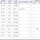 ★수강신청할 때 도움 됩니다★ 2023학년도 02학기 개설교과목표 강의계획서 이미지