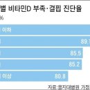 비타민PC방 이미지