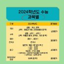 조선생에듀학원