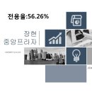 장현프라자 이미지