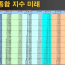 증시의 법칙과 투자의 원리 이미지